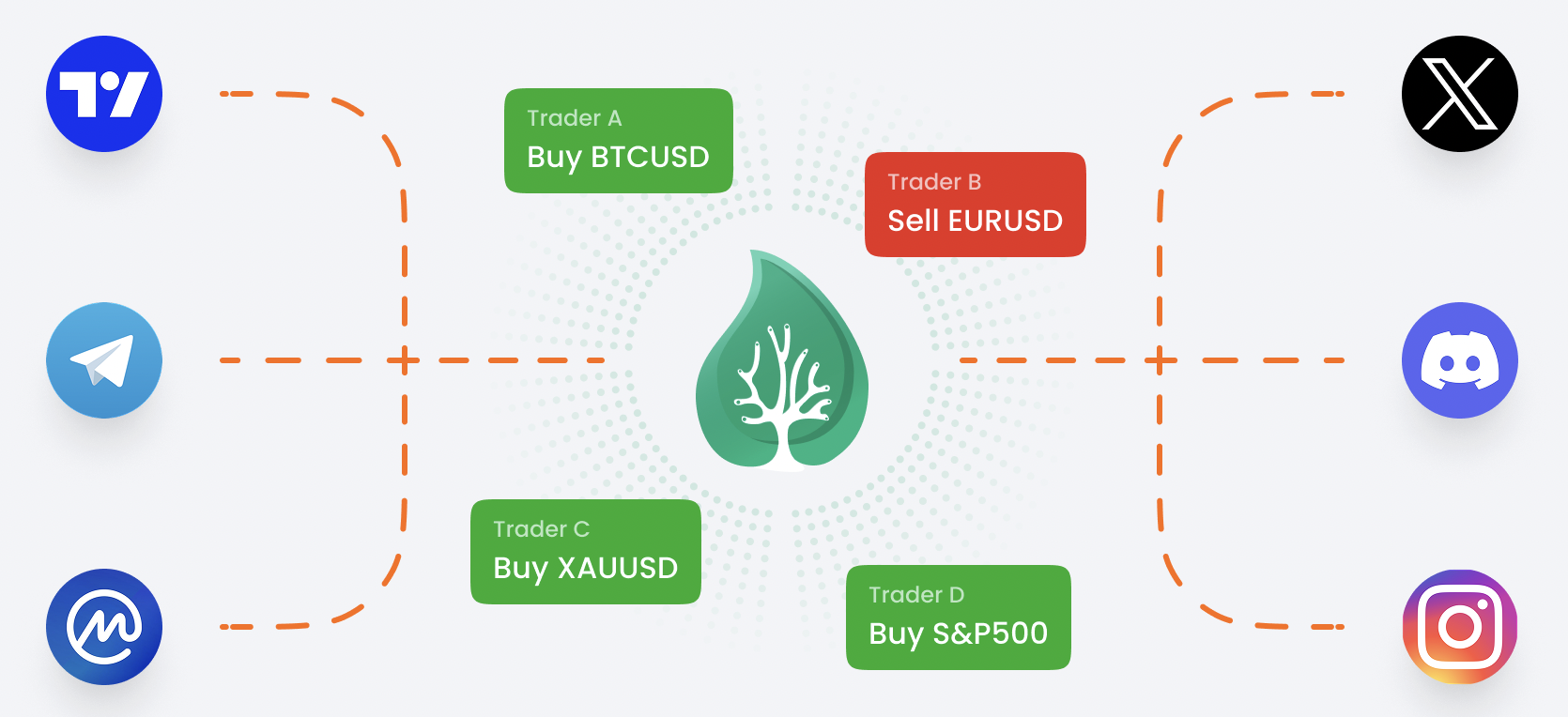 Traderstat - Follow Top Crypto & Forex Traders | Professional Trading  Signals