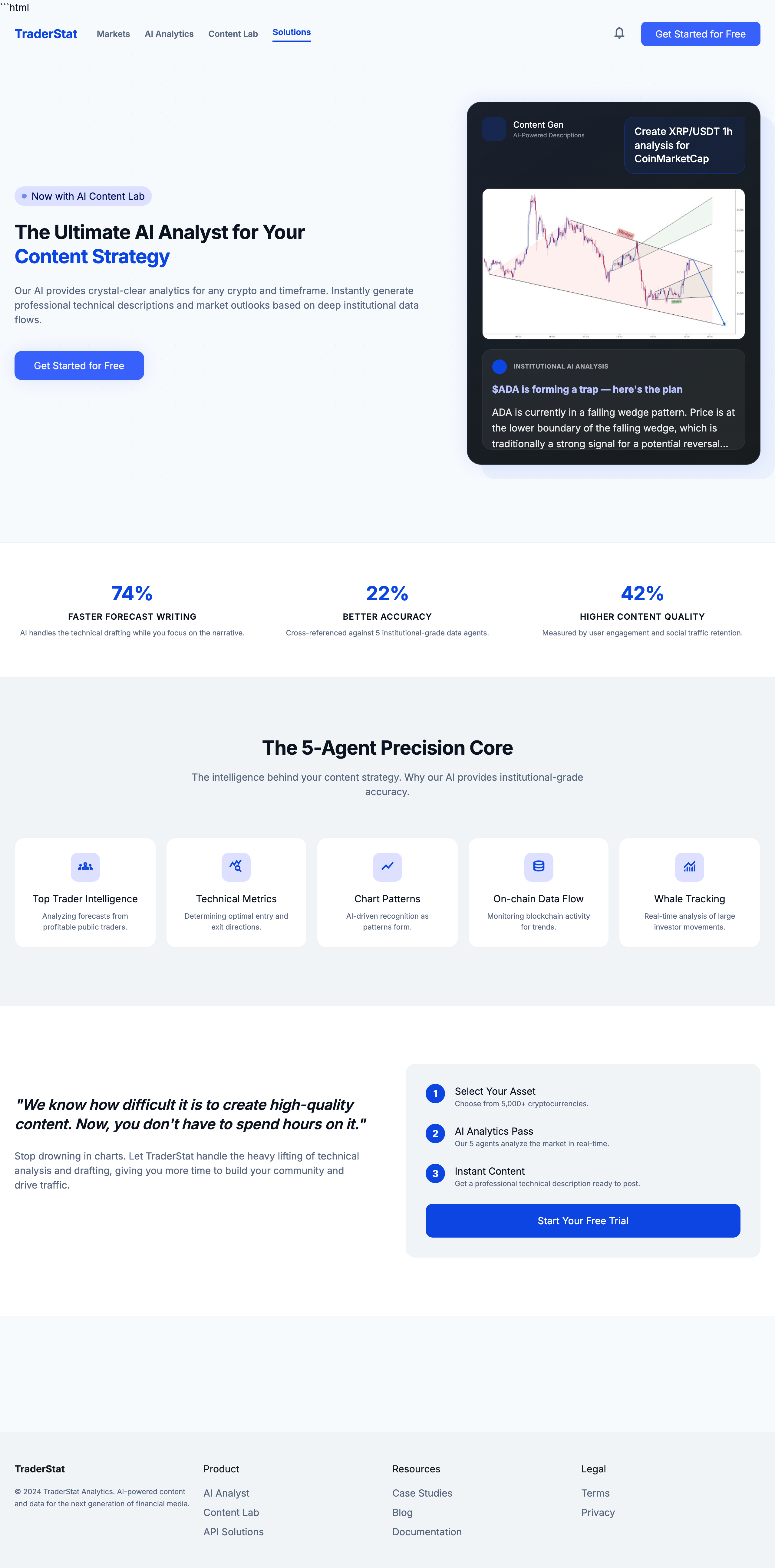 Ai Content Agent Analysis View