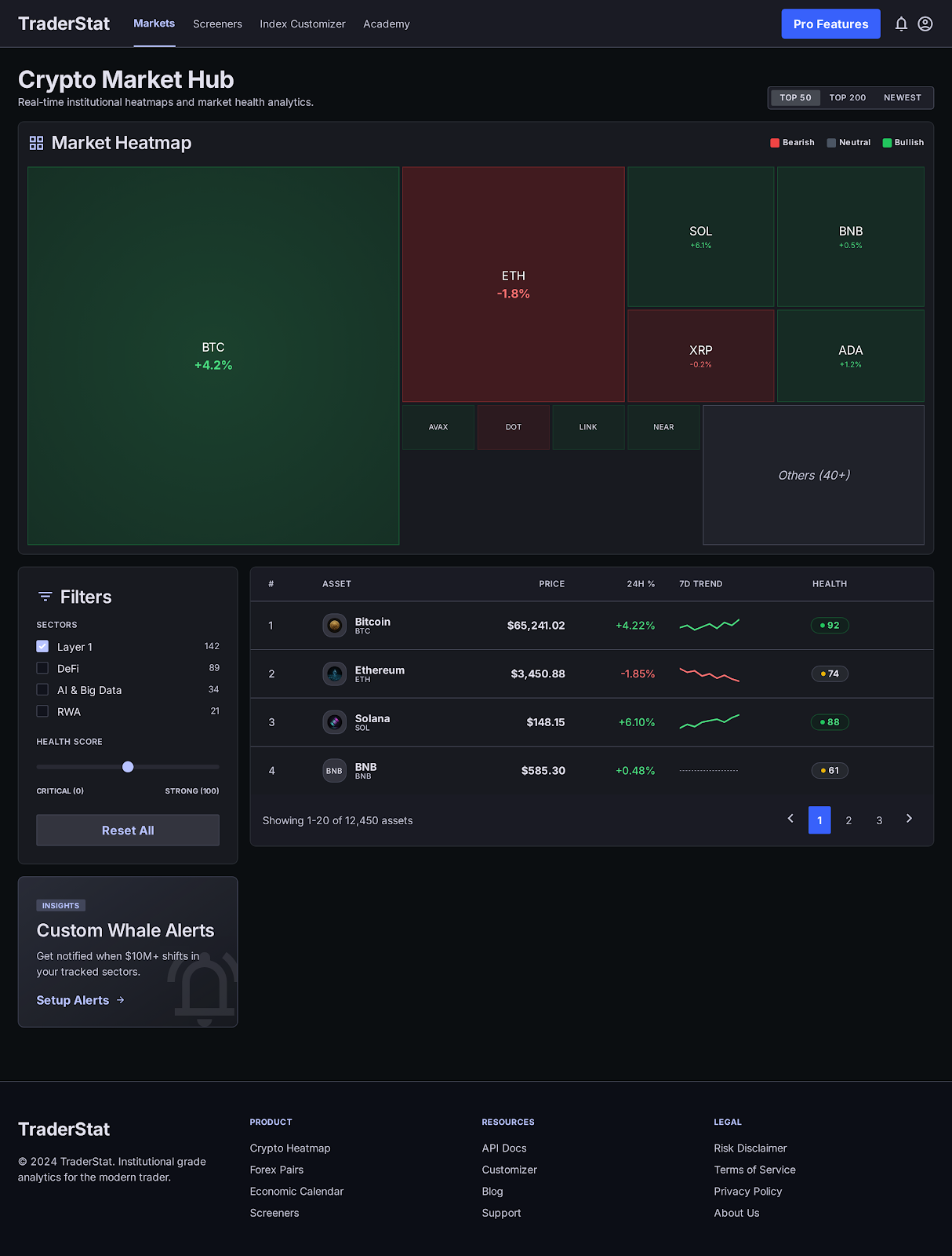 Crypto Market Hub