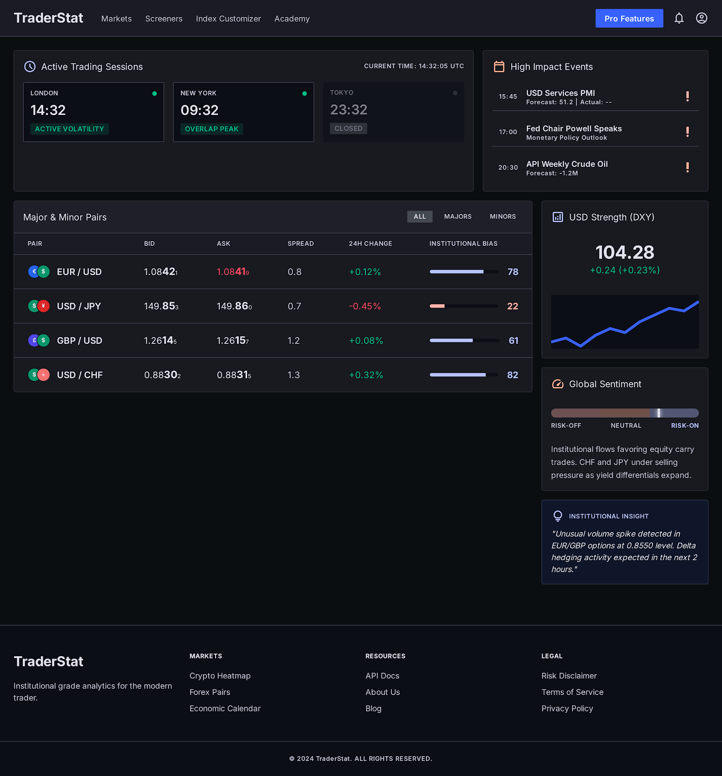 Forex Market Hub