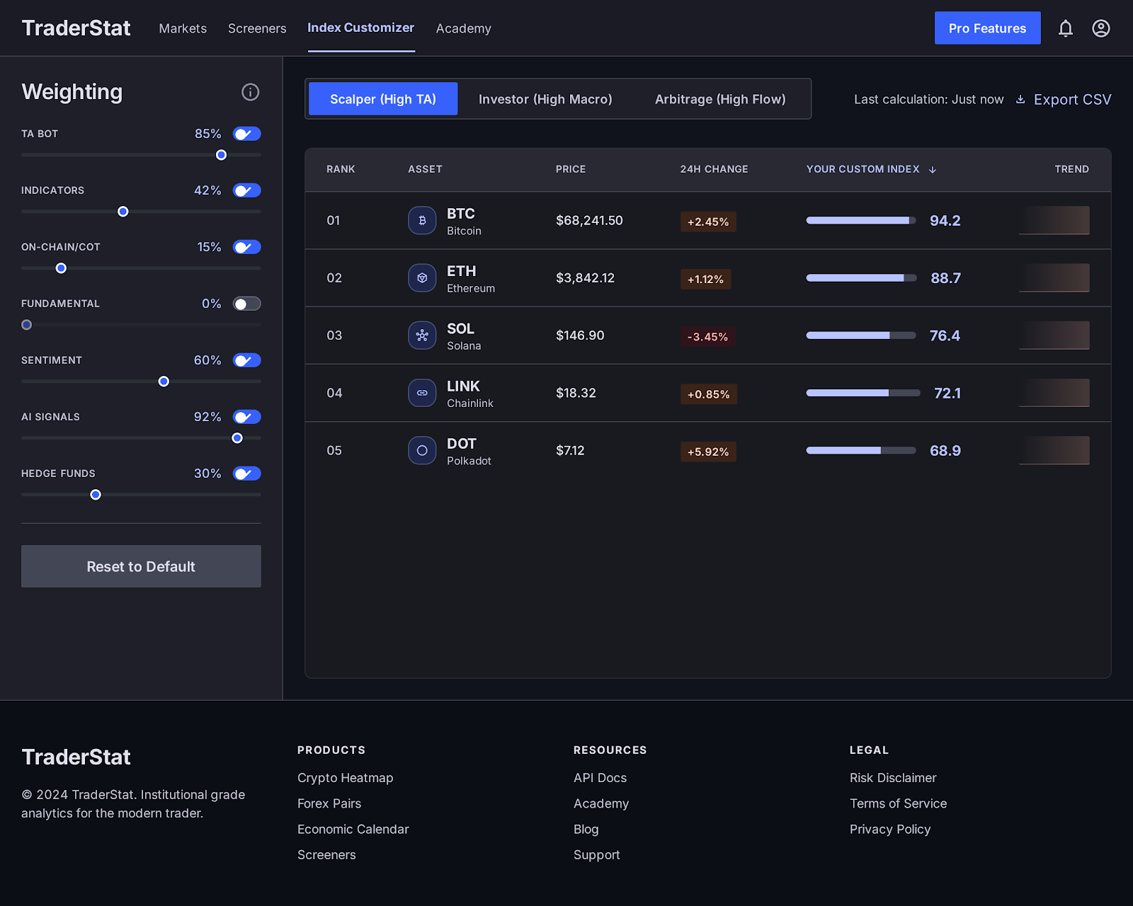 Index Customizer Dashboard