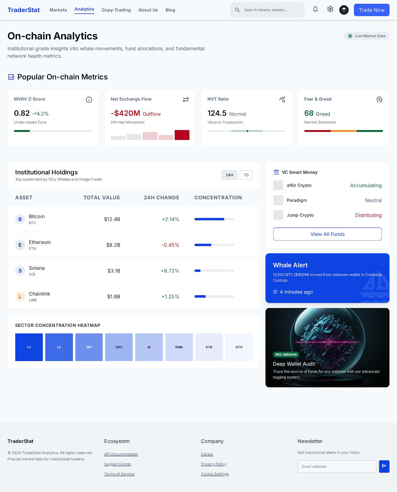 On Chain Analytics