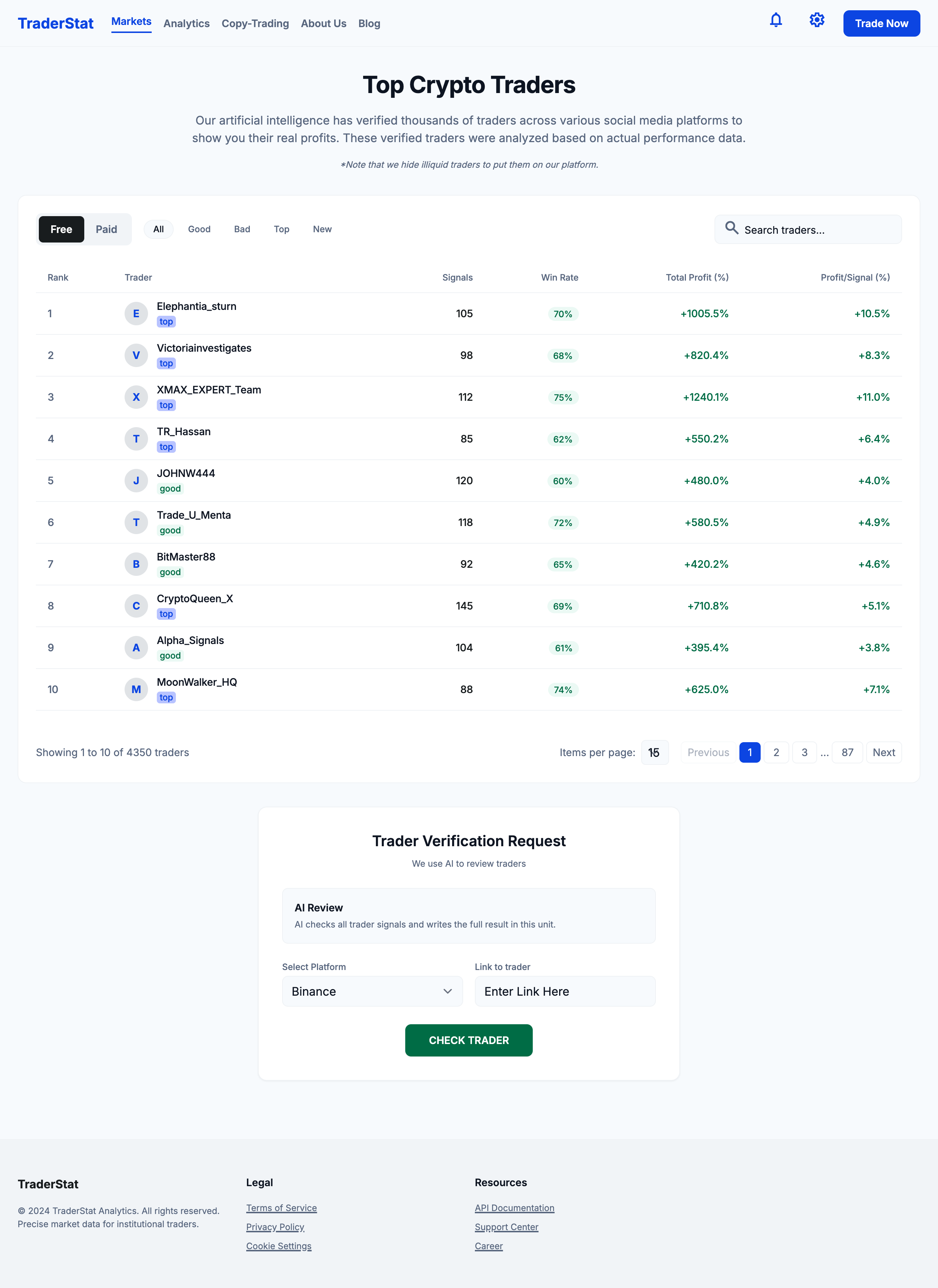Top Traders Markets