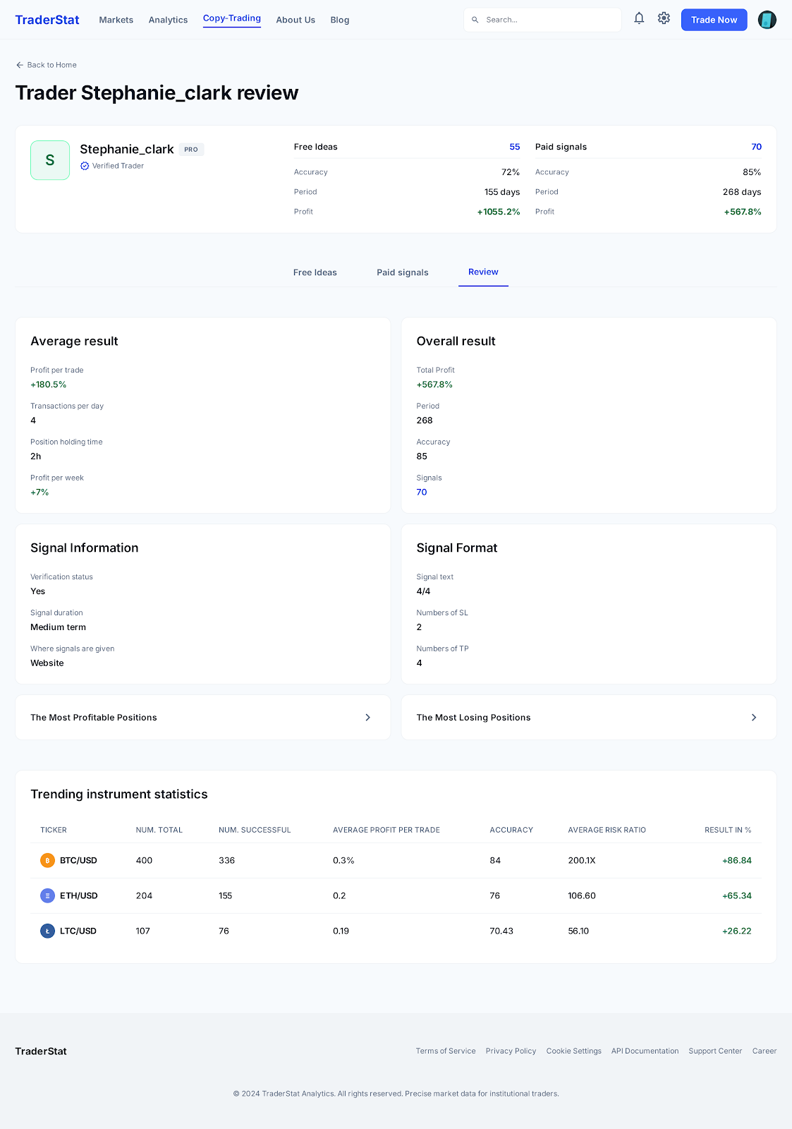 Trader Analytics Review