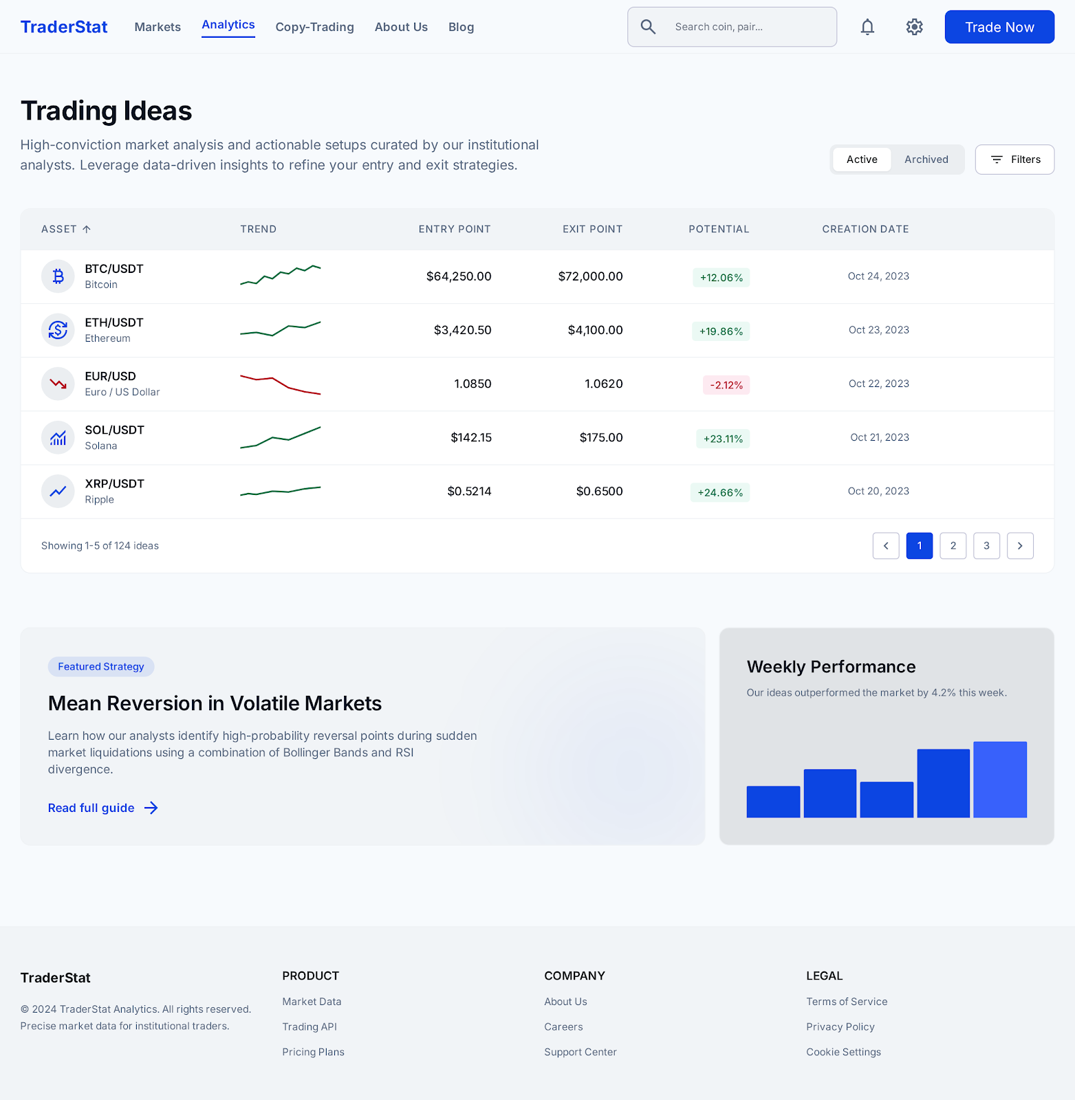 Trading Ideas