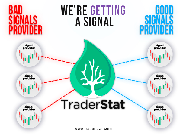 get the traders' signal