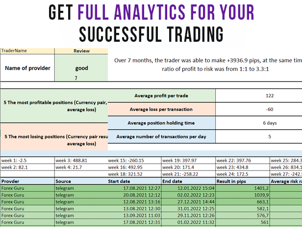 Get full analytics for your successful trading