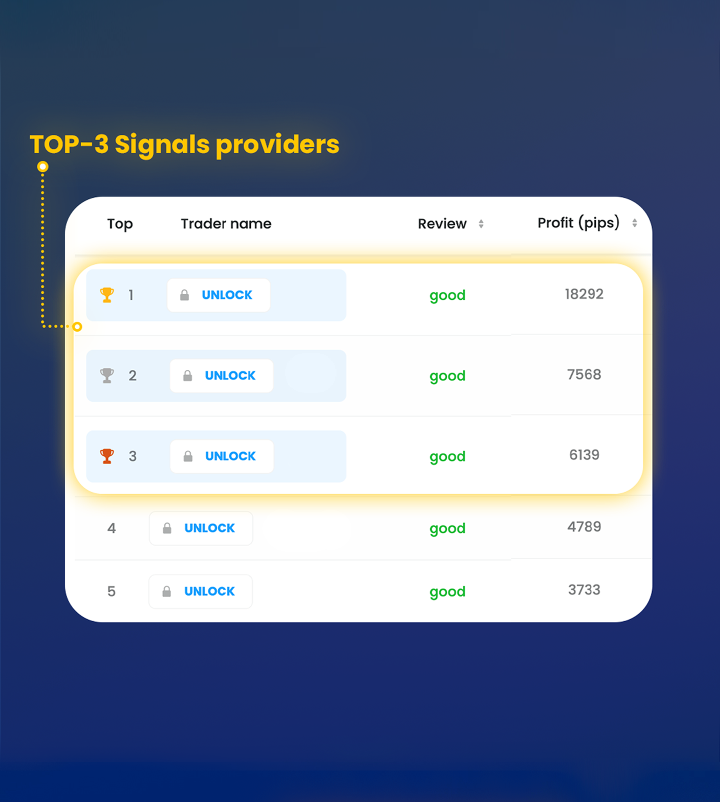 Top paid providers